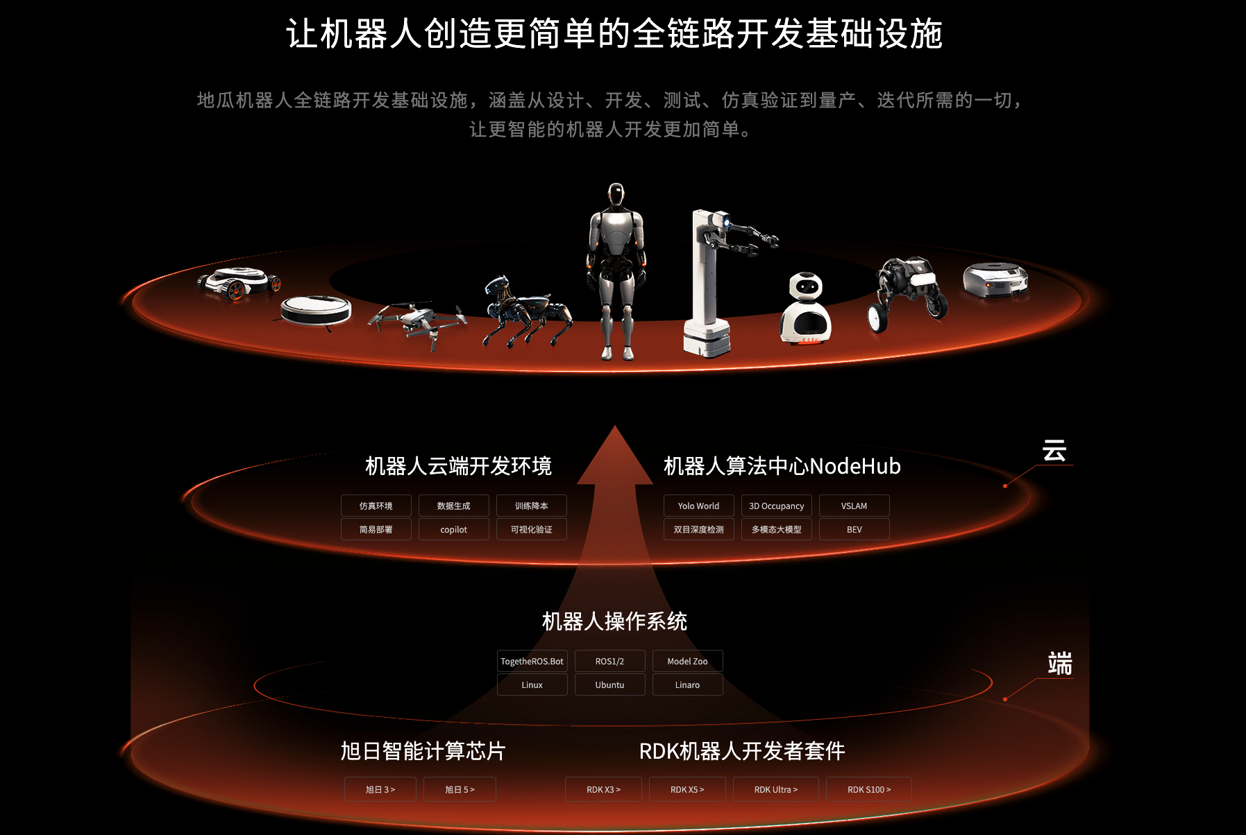 地平线地瓜机器人完成1.5亿美元B2轮融资 B轮累计达2.7亿美元